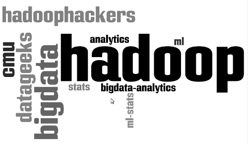Wordle for Squarecog tags